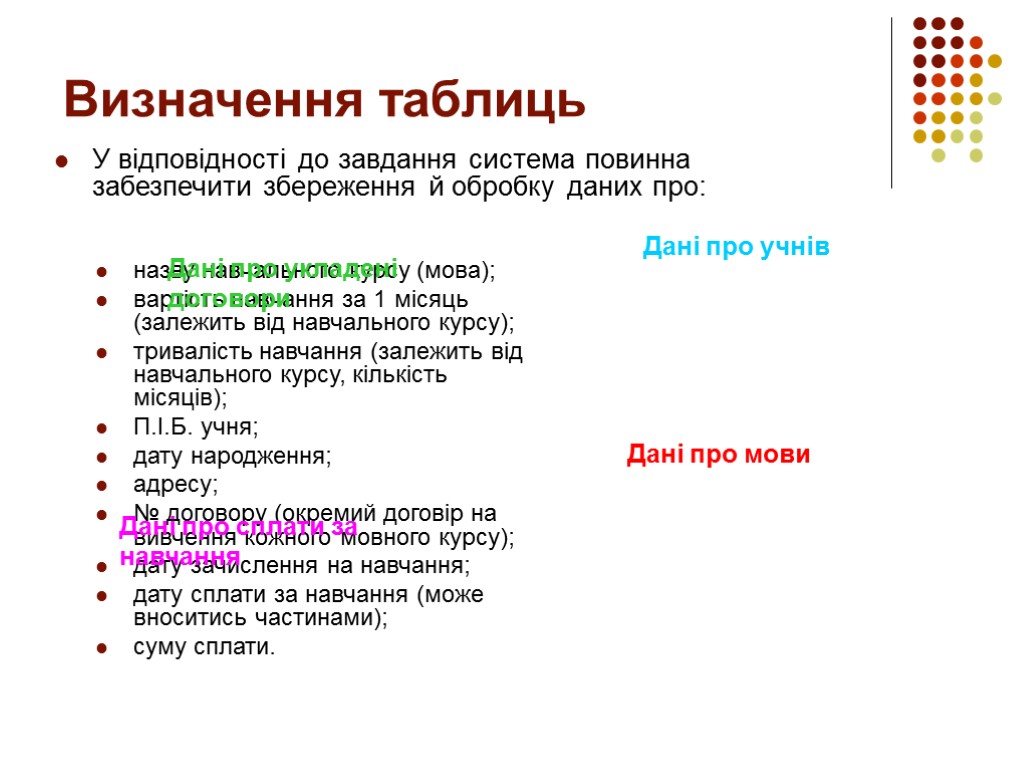 Визначення таблиць У відповідності до завдання система повинна забезпечити збереження й обробку даних про: